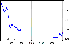 Japanese Yen - Chilean Peso Intraday Forex Chart
